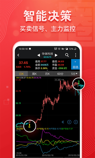 益盟操盘手经典版 截图 5