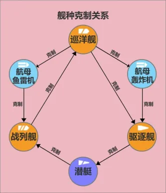 苍蓝前线、叙事代入、对抗竞争、即时操作、历史战争、未来科幻、军事海战、TPS策略海战、现代战争、写实战争