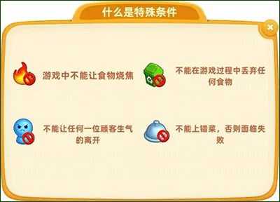 Cooking City | 小镇大厨