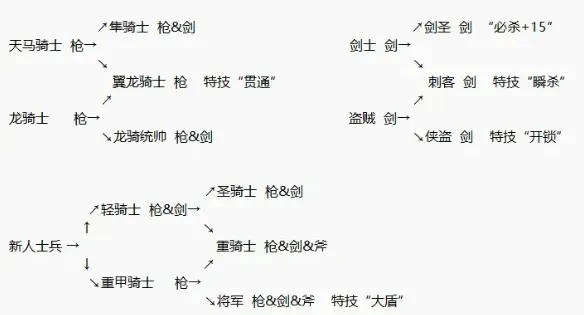 圣魔之光石
