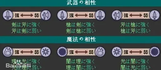 圣魔之光石