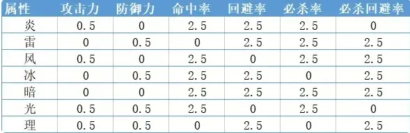 圣魔之光石