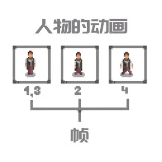 Pixel Studio